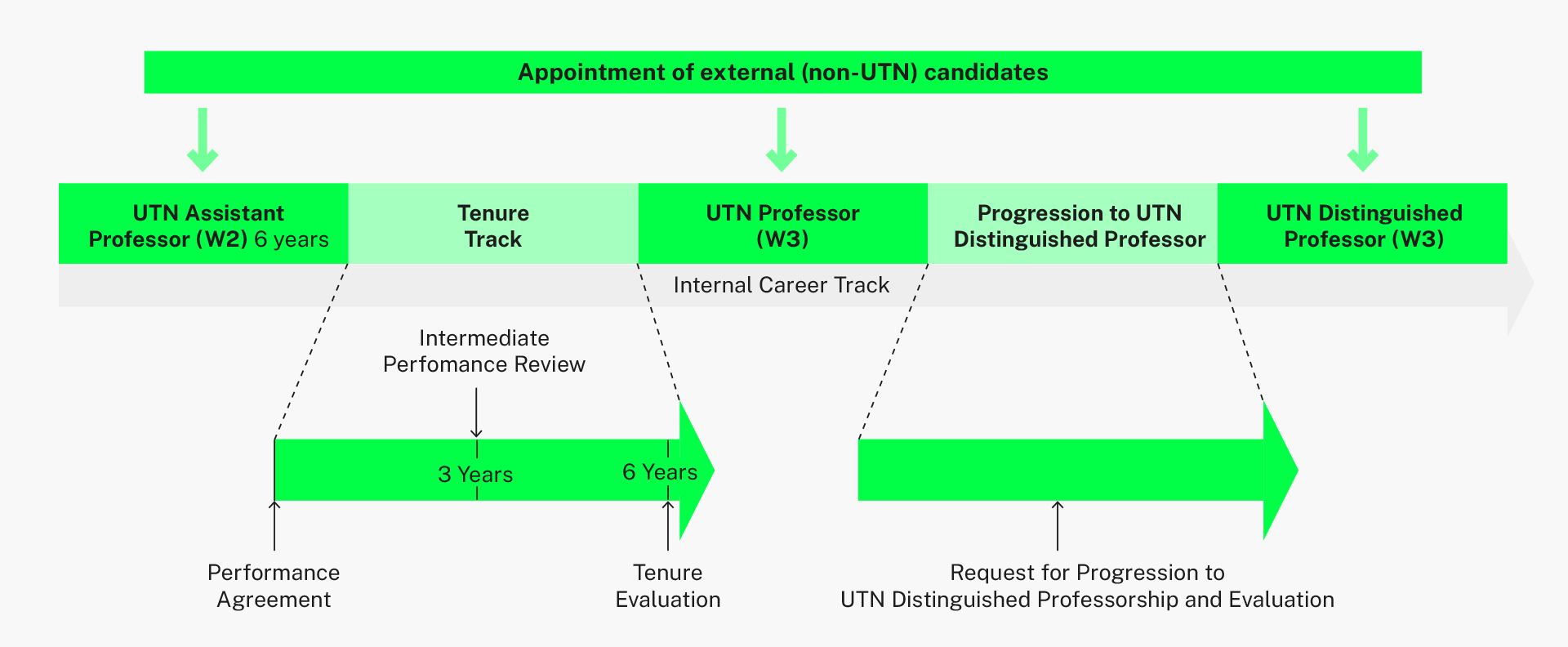 Appointment Guide of the University of Technology in Nuremberg.