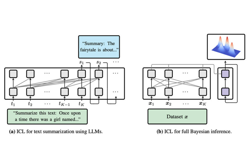 Probabilistic Machine Learning | UTN