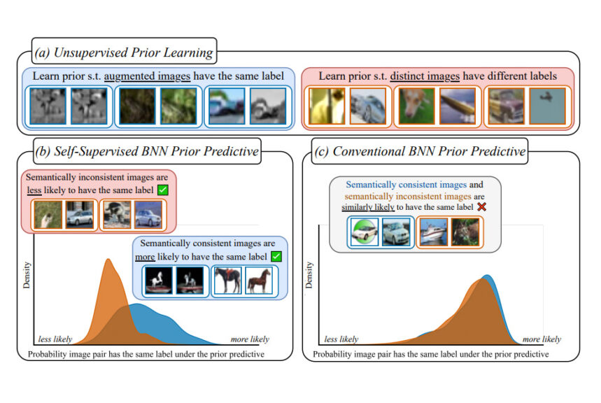 Probabilistic Machine Learning | UTN