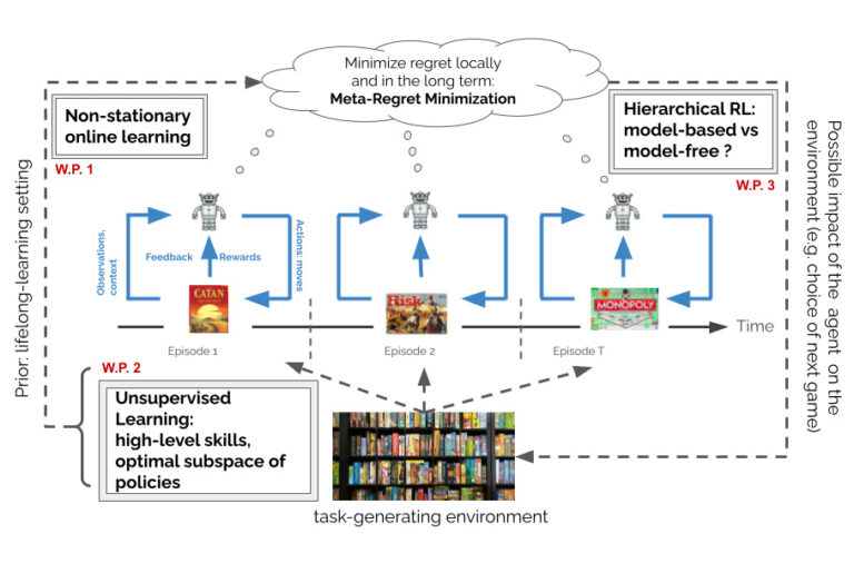 Foundations of Machine Learning | UTN