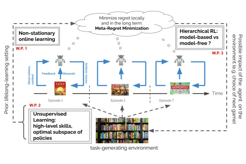 Foundations of Machine Learning | UTN